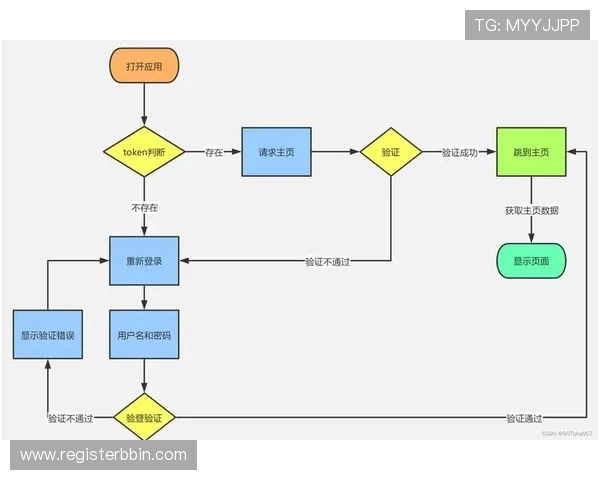 bbin国际版官网注册流程详解与账号安全保障措施 bbin国际版官网注册流程详解与账号安全保障措施