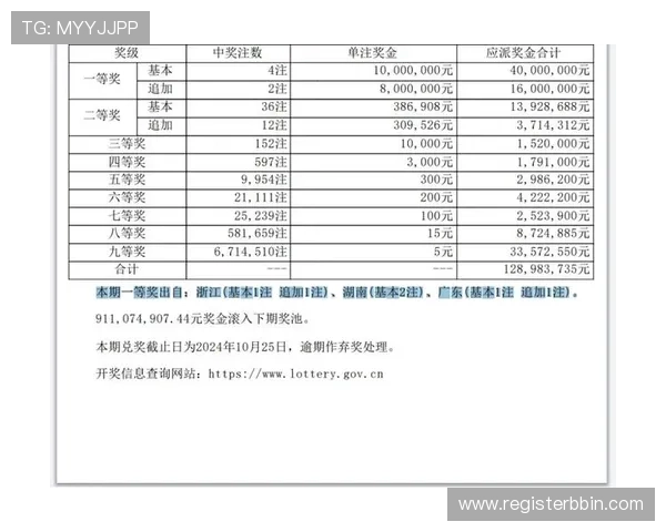 宝盈体彩中奖查询方法详解快速查奖流程让你轻松掌握中奖信息 宝盈体彩中奖查询方法详解快速查奖流程让你轻松掌握中奖信息