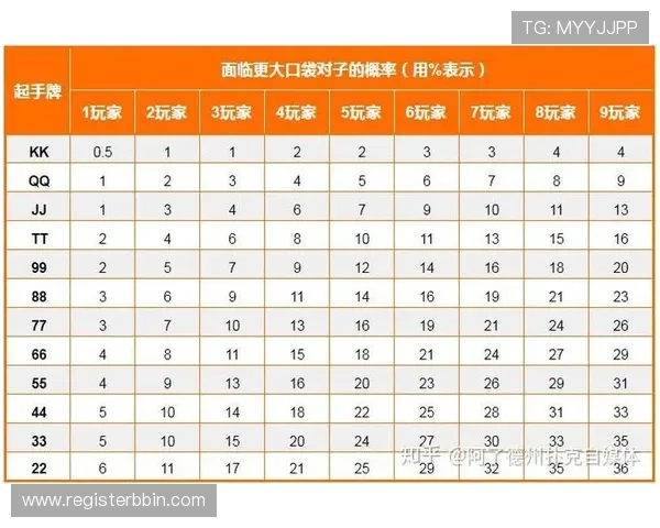 德州扑克加注次数的限制对游戏策略和胜率的影响详解